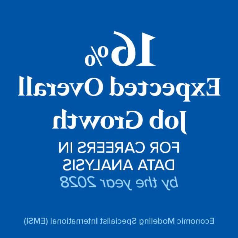 预计到2028年，数据分析行业的整体就业增长将达到16%